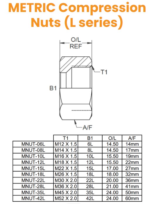 M12X1.5 Compression Nut (L06) Hydraulic Adaptor